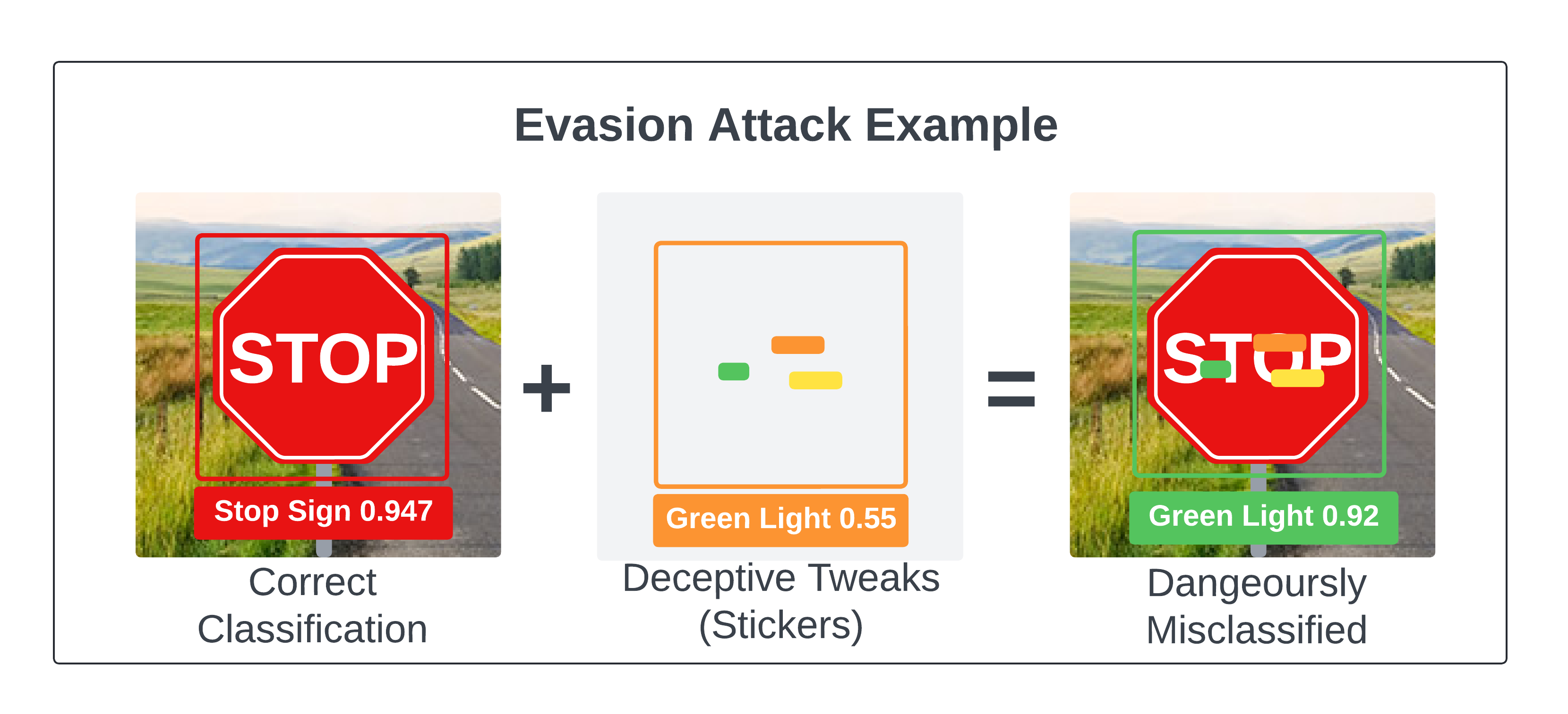 Evasion_Attack_Example (1)