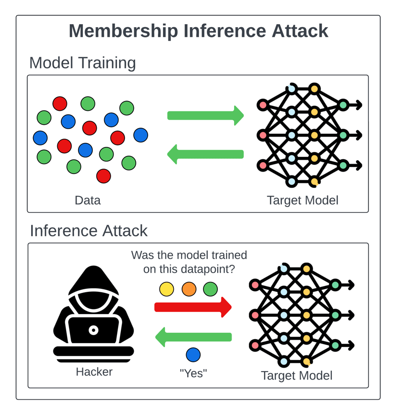 Membership_Inference_Attack_Example