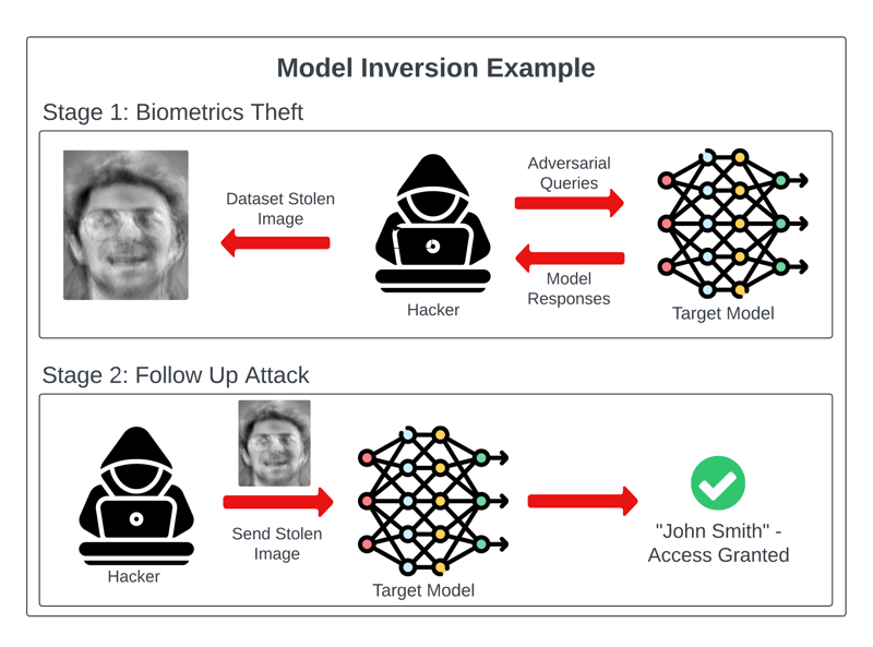 Model_Inversion_Example