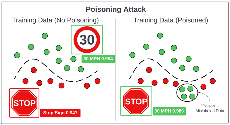 Poisoning_Attack_Example